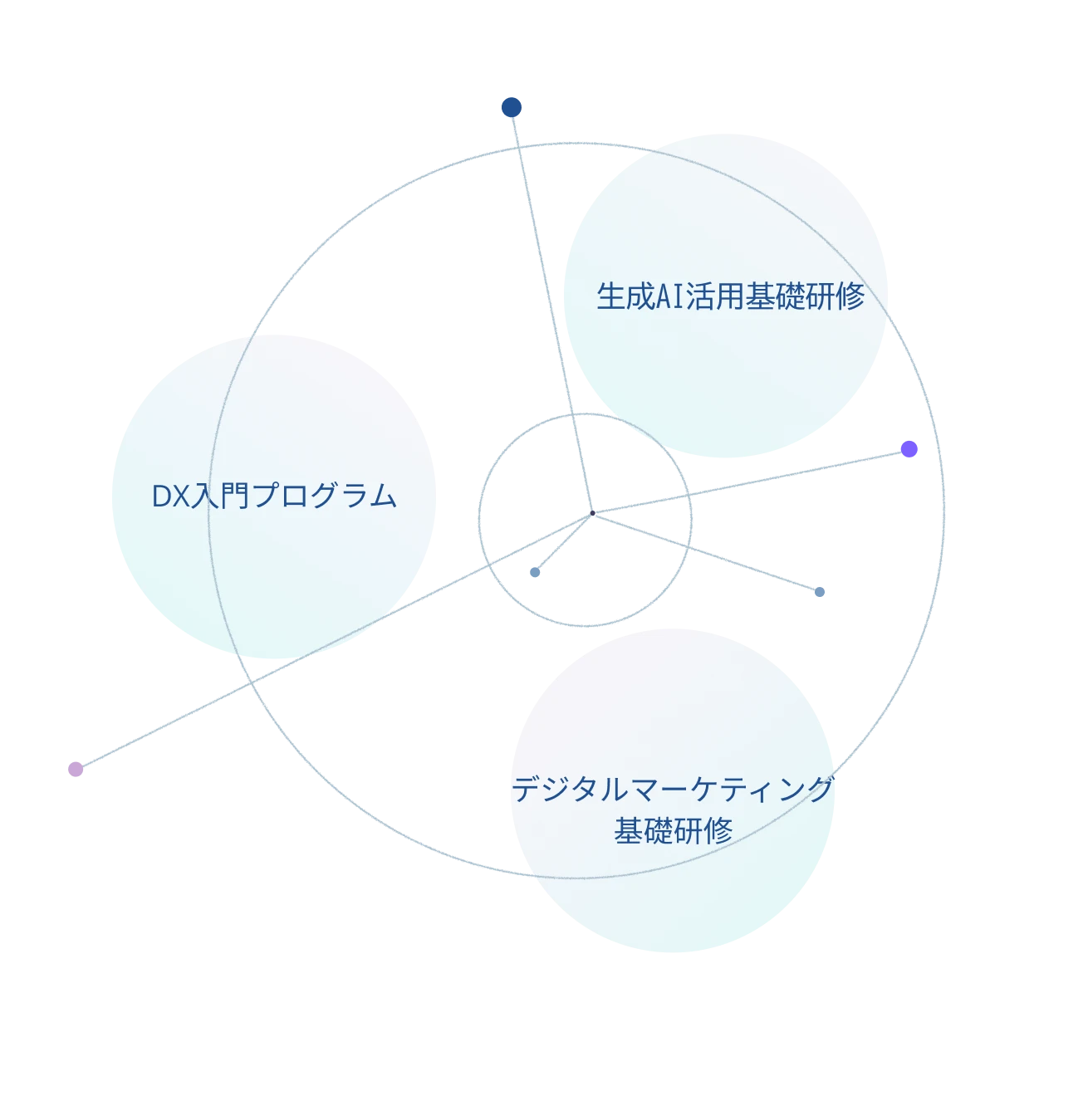 ビジネスモデル